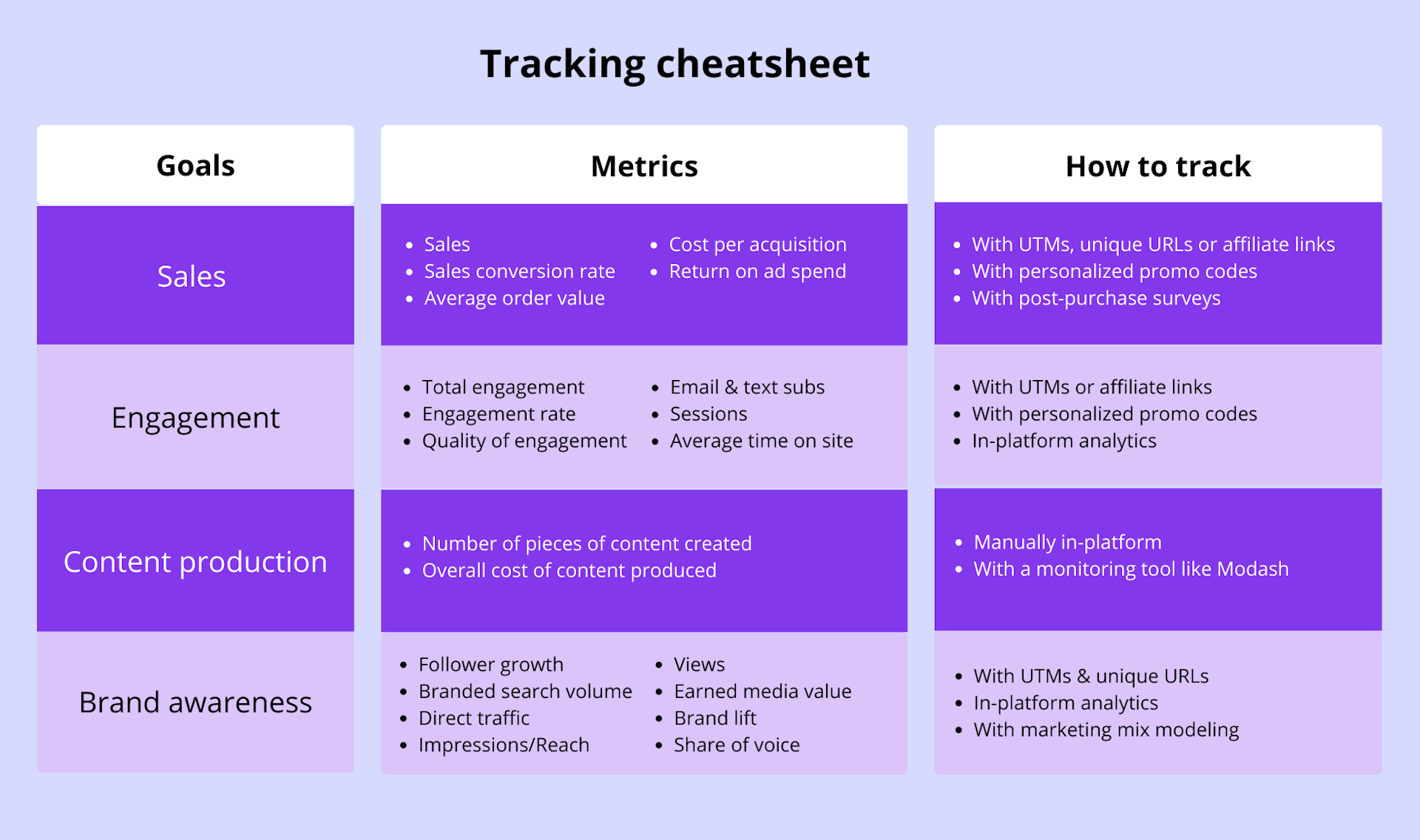 Cover Image for How to Measure Influencer Marketing Campaigns: 8 Tracking Methods